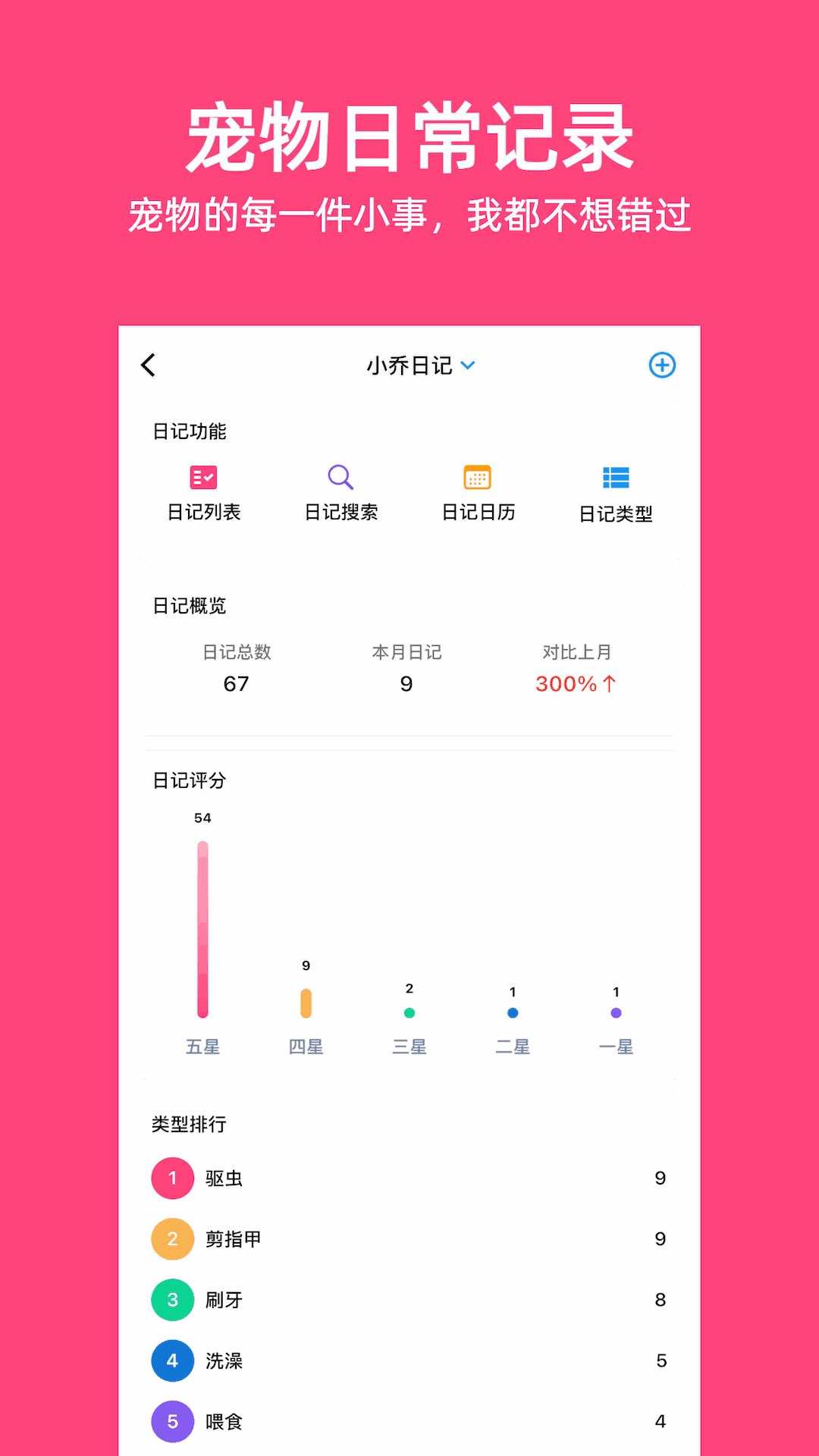 铲屎官日记